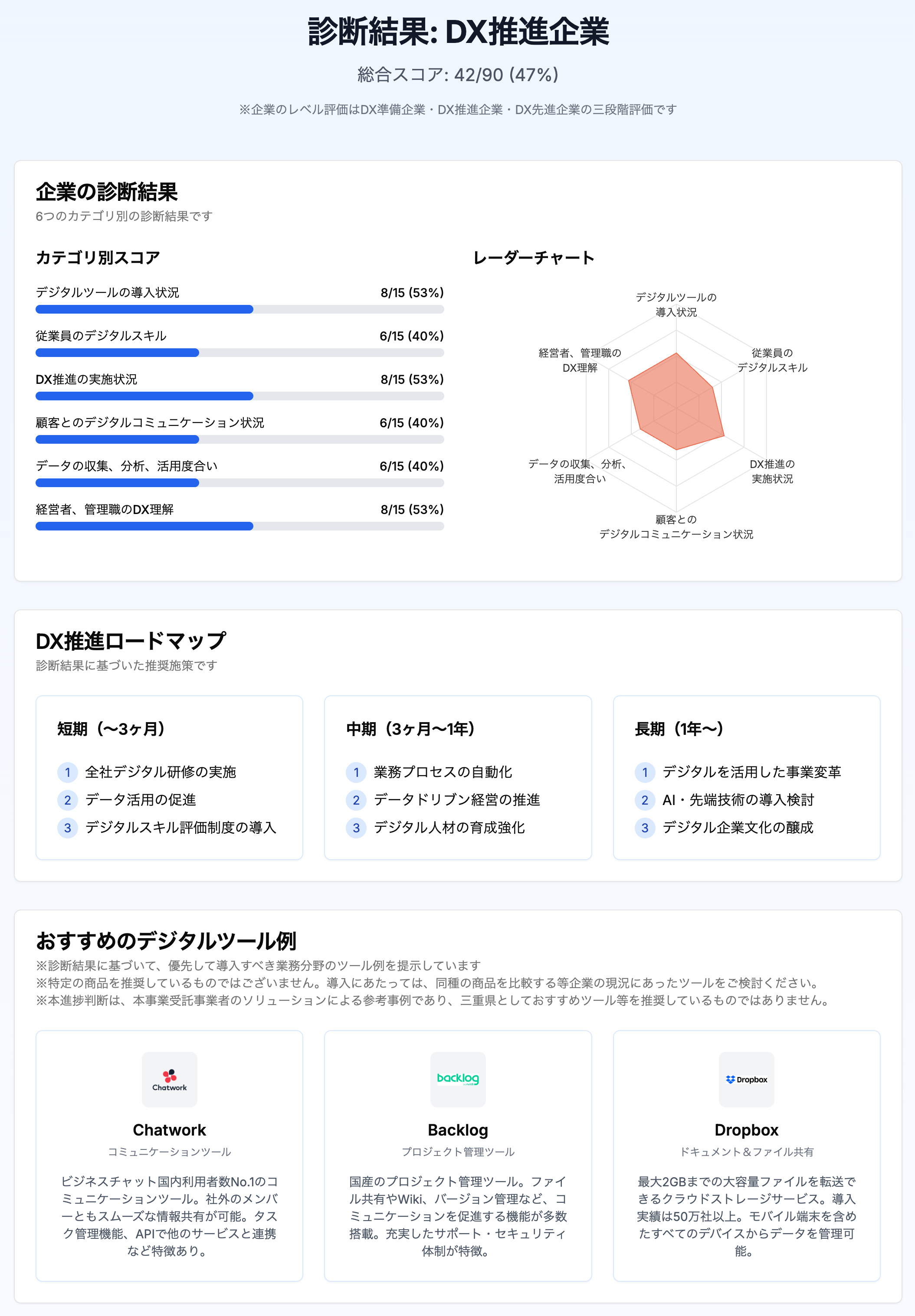 診断結果サンプル