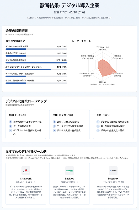 DX進捗診断