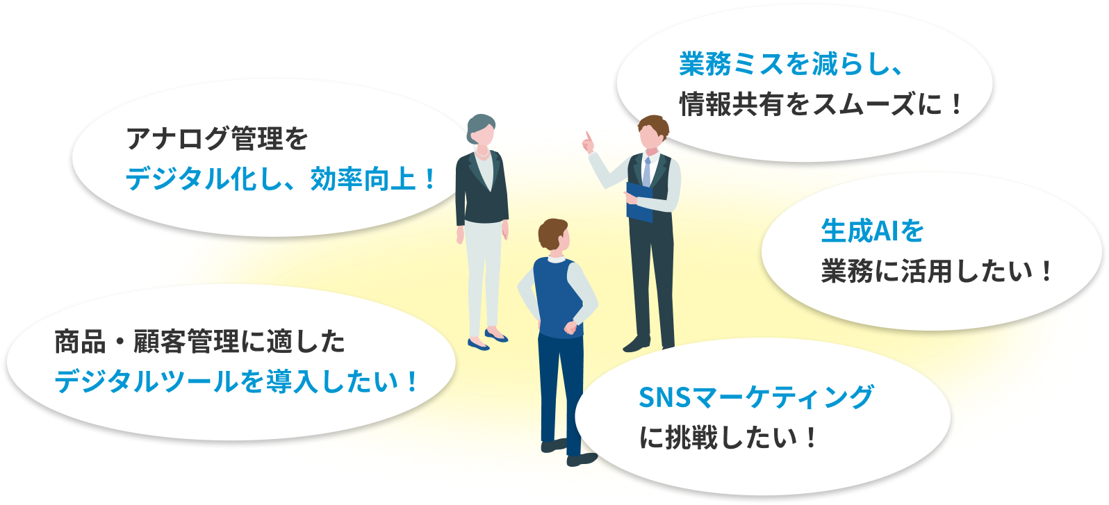 「アナログ管理をデジタル化し、効率向上!」「業務ミスを減らし、情報共有をスムーズに!」「商品・顧客管理に適したデジタルツールを導入したい!」「生成AIを業務に活用したい!」「SNSマーケティングに挑戦したい!」