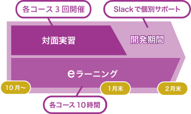 研修概要