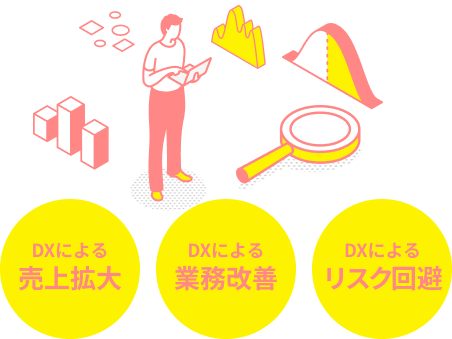 DXによる売上拡大、売り上げ改善、リスク回避